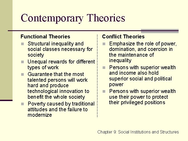 Contemporary Theories Functional Theories n Structural inequality and social classes necessary for society n