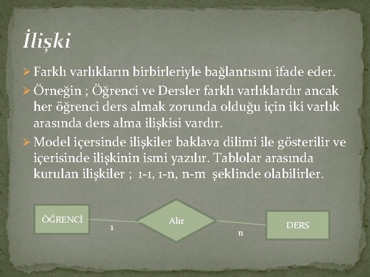 İlişki Ø Farklı varlıkların birbirleriyle bağlantısını ifade eder. Ø Örneğin ; Öğrenci ve Dersler