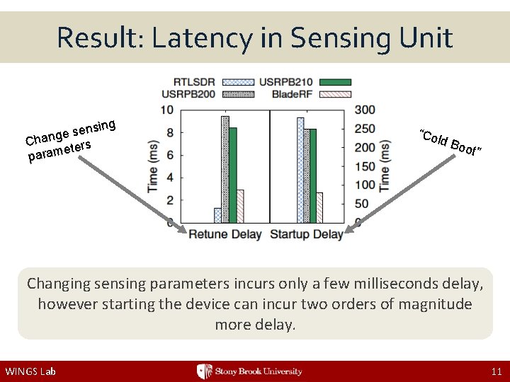 Result: Latency in Sensing Unit sing n e s e Chang ters e param