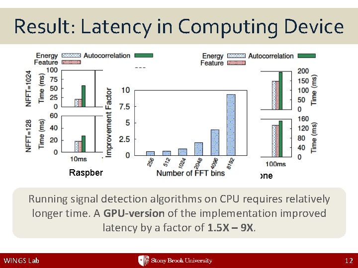 Result: Latency in Computing Device Raspberry Pi Phone Running signal detection algorithms on CPU
