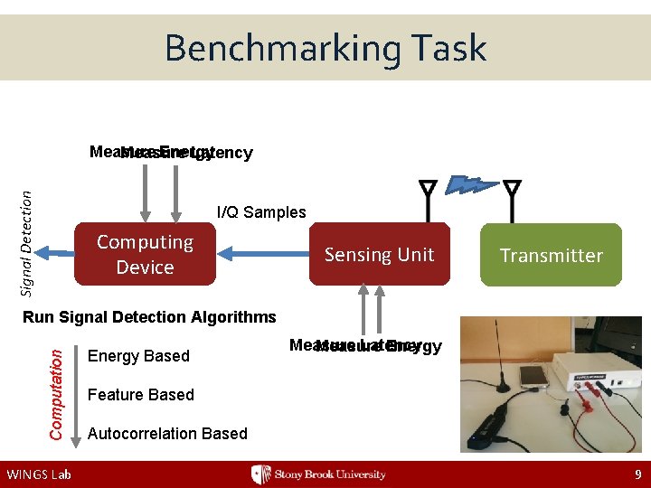 Benchmarking Task Signal Detection Measure Energy Measure Latency I/Q Samples Computing Device Sensing Unit