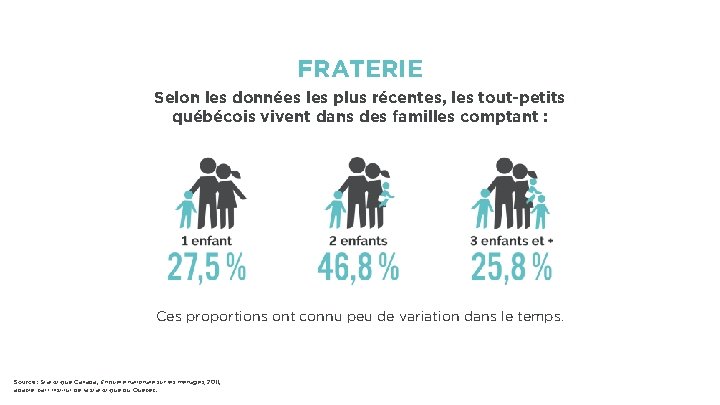 FRATERIE Selon les données les plus récentes, les tout-petits québécois vivent dans des familles