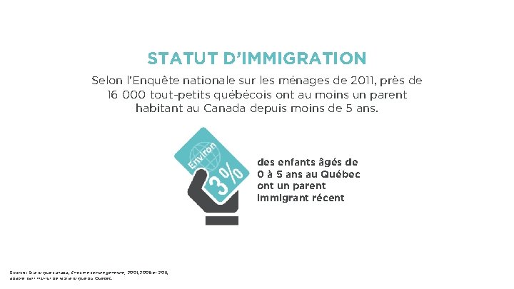 STATUT D’IMMIGRATION Selon l'Enquête nationale sur les ménages de 2011, près de 16 000