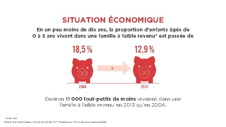 SITUATION ÉCONOMIQUE En un peu moins de dix ans, la proportion d’enfants âgés de