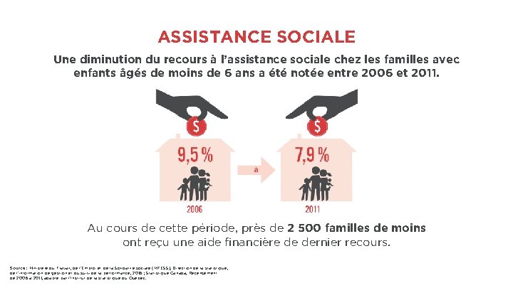 ASSISTANCE SOCIALE Une diminution du recours à l’assistance sociale chez les familles avec enfants