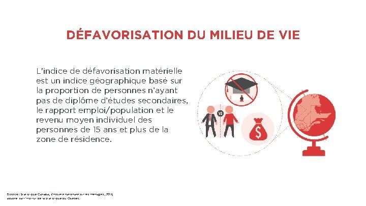 DÉFAVORISATION DU MILIEU DE VIE L'indice de défavorisation matérielle est un indice géographique basé