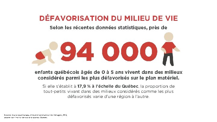 DÉFAVORISATION DU MILIEU DE VIE Selon les récentes données statistiques, près de 94 000