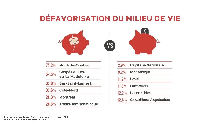 DÉFAVORISATION DU MILIEU DE VIE Source : Statistique Canada, Enquête nationale sur les ménages