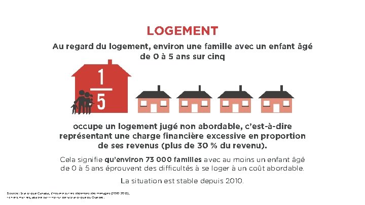 LOGEMENT Au regard du logement, environ une famille avec un enfant âgé de 0