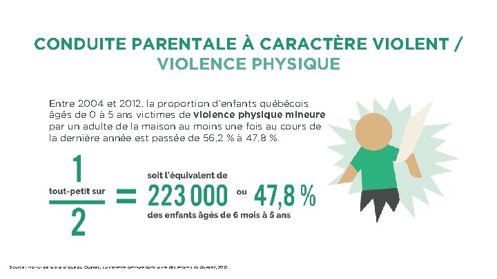 CONDUITE PARENTALE À CARACTÈRE VIOLENT / VIOLENCE PHYSIQUE Entre 2004 et 2012, la proportion