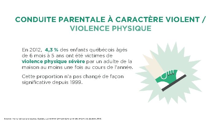 CONDUITE PARENTALE À CARACTÈRE VIOLENT / VIOLENCE PHYSIQUE En 2012, 4, 3 % des