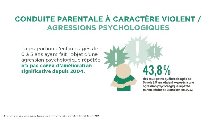 CONDUITE PARENTALE À CARACTÈRE VIOLENT / AGRESSIONS PSYCHOLOGIQUES La proportion d’enfants âgés de 0