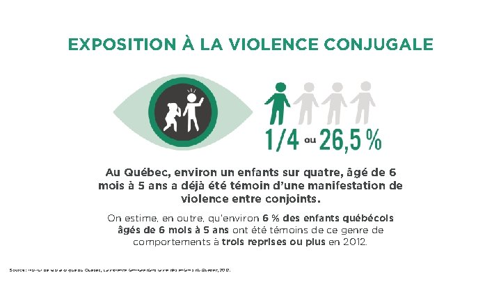 EXPOSITION À LA VIOLENCE CONJUGALE Au Québec, environ un enfants sur quatre, âgé de