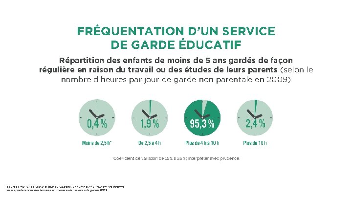 FRÉQUENTATION D’UN SERVICE DE GARDE ÉDUCATIF Répartition des enfants de moins de 5 ans