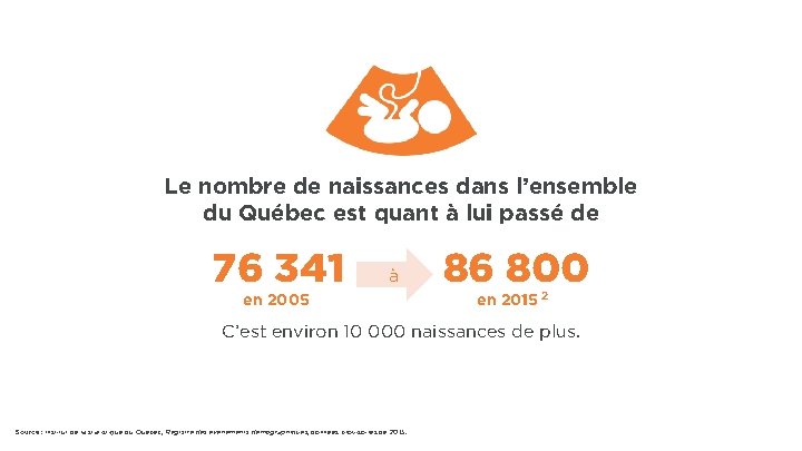 Le nombre de naissances dans l’ensemble du Québec est quant à lui passé de