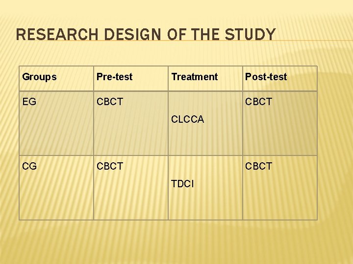 RESEARCH DESIGN OF THE STUDY Groups Pre-test EG CBCT Treatment Post-test CBCT CLCCA CG