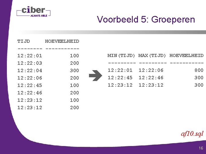 Voorbeeld 5: Groeperen TIJD HOEVEELHEID ----------12: 22: 01 100 12: 22: 03 200 12: