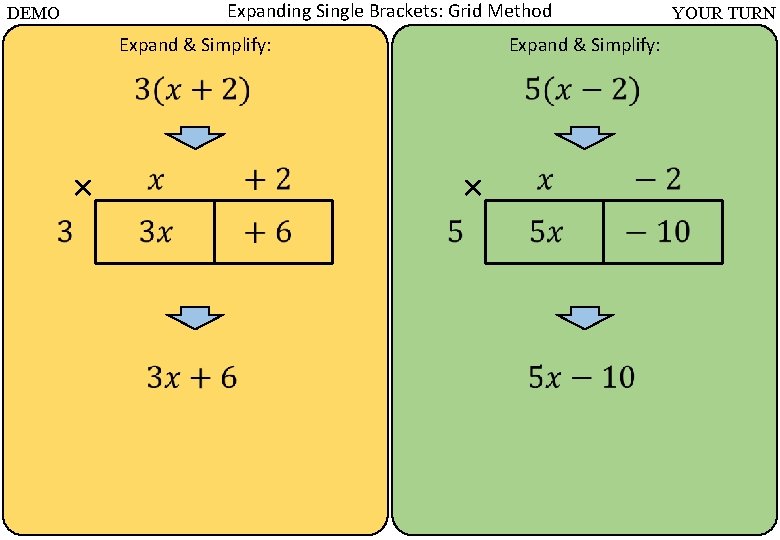 Expanding Single Brackets: Grid Method DEMO Expand & Simplify: × × YOUR TURN 