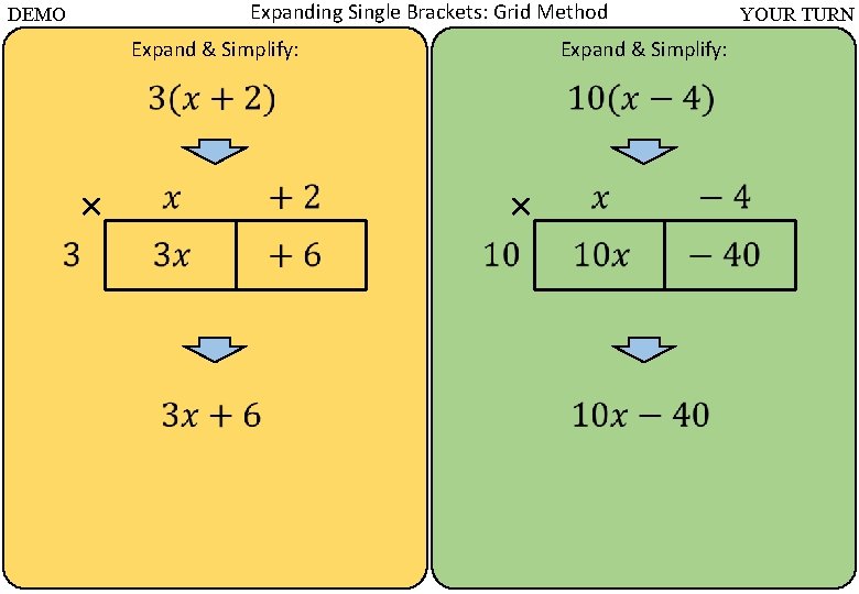 Expanding Single Brackets: Grid Method DEMO Expand & Simplify: × × YOUR TURN 