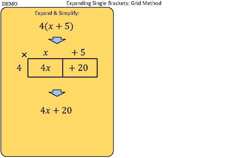 Expanding Single Brackets: Grid Method DEMO Expand & Simplify: × 
