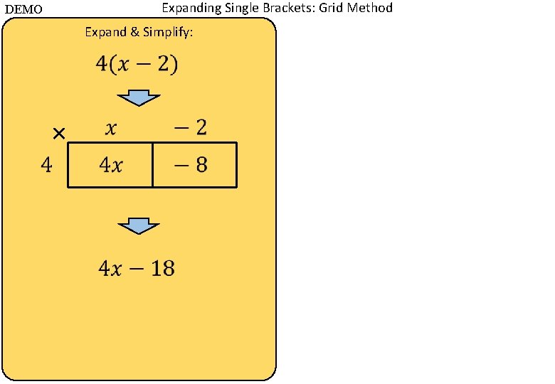 Expanding Single Brackets: Grid Method DEMO Expand & Simplify: × 