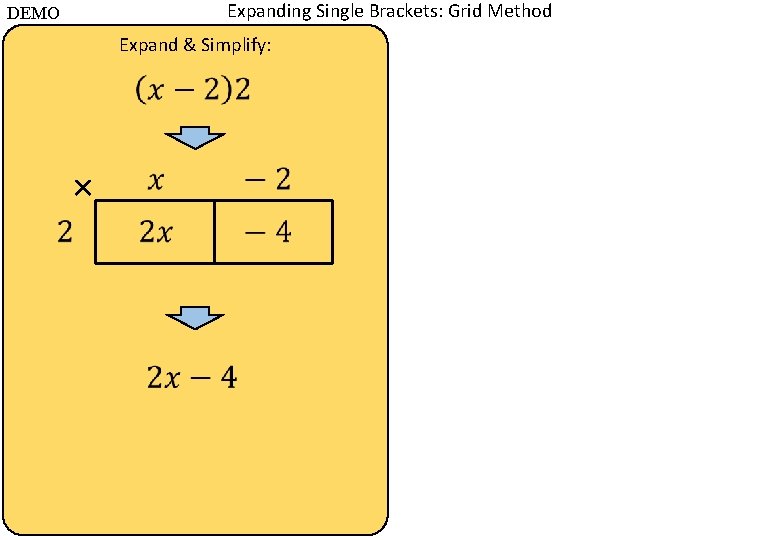 Expanding Single Brackets: Grid Method DEMO Expand & Simplify: × 