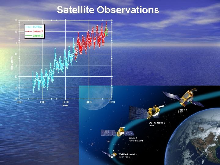Satellite Observations 