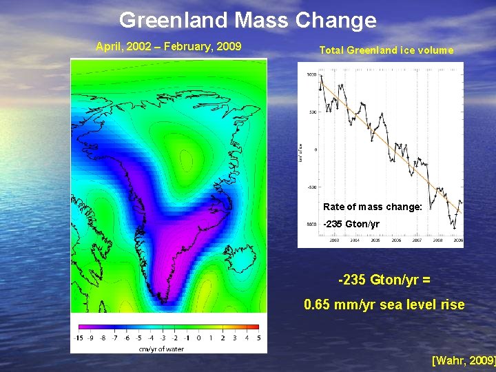 Greenland Mass Change April, 2002 – February, 2009 Total Greenland ice volume Rate of