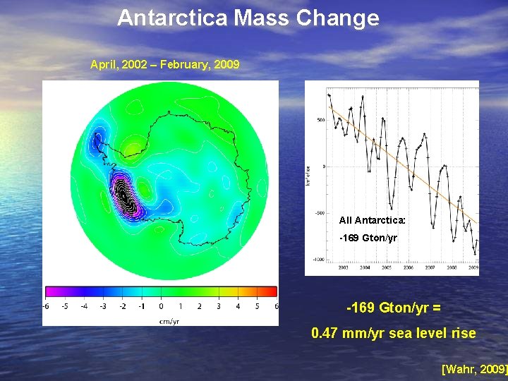 Antarctica Mass Change April, 2002 – February, 2009 All Antarctica: -169 Gton/yr = 0.