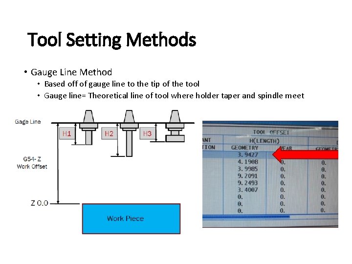 Tool Setting Methods • Gauge Line Method • Based off of gauge line to Tool Setting Methods • Gauge Line Method • Based off of gauge line to