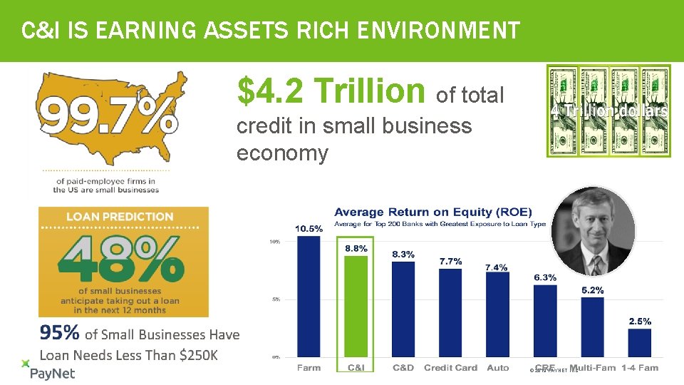 C&I IS EARNING ASSETS RICH ENVIRONMENT $4. 2 Trillion of total credit in small