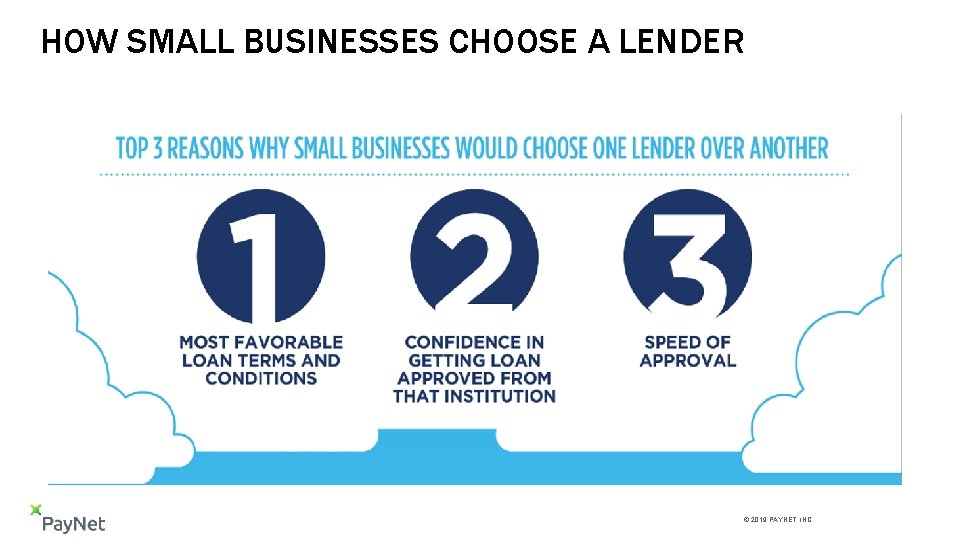 HOW SMALL BUSINESSES CHOOSE A LENDER © 2019 PAYNET, INC. 