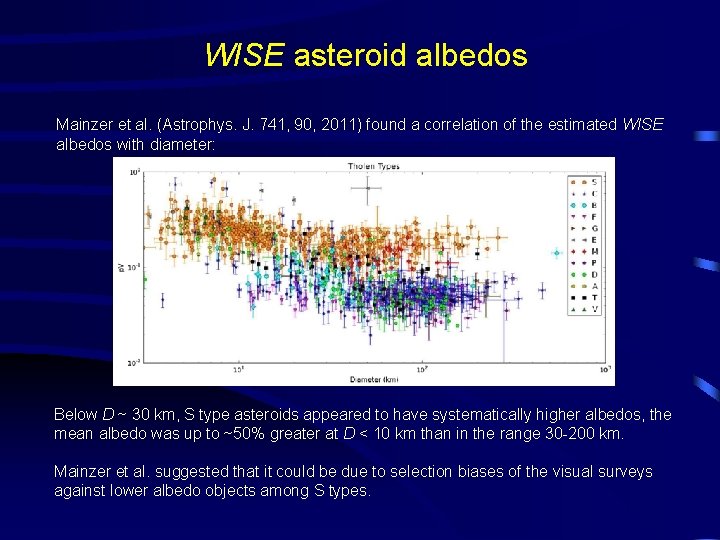 WISE asteroid albedos Mainzer et al. (Astrophys. J. 741, 90, 2011) found a correlation