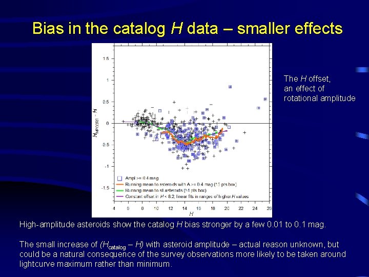 Bias in the catalog H data – smaller effects The H offset, an effect