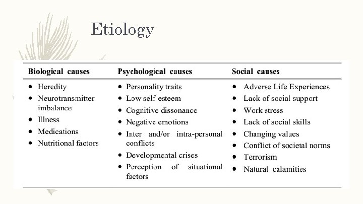 Etiology – Etiology of Anxiety 