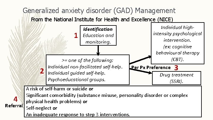 Generalized anxiety disorder (GAD) Management From the National Institute for Health and Excellence (NICE)
