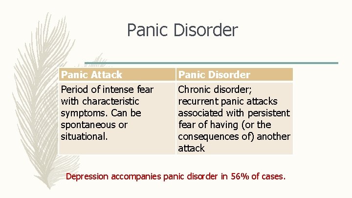 Panic Disorder Panic Attack Period of intense fear with characteristic symptoms. Can be spontaneous