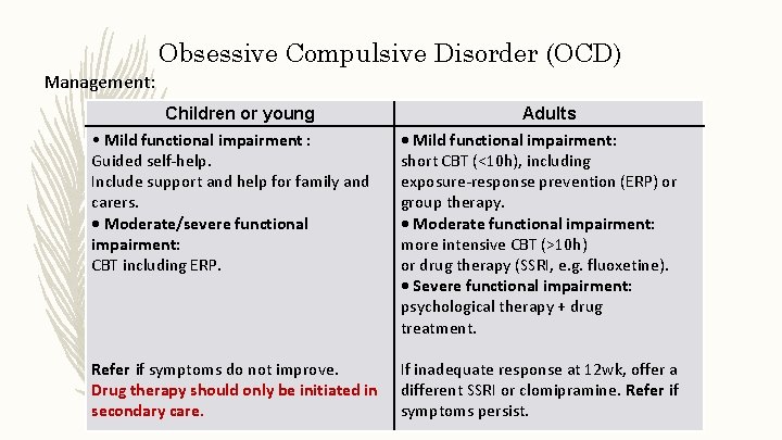 Obsessive Compulsive Disorder (OCD) Management: Children or young Adults • Mild functional impairment :