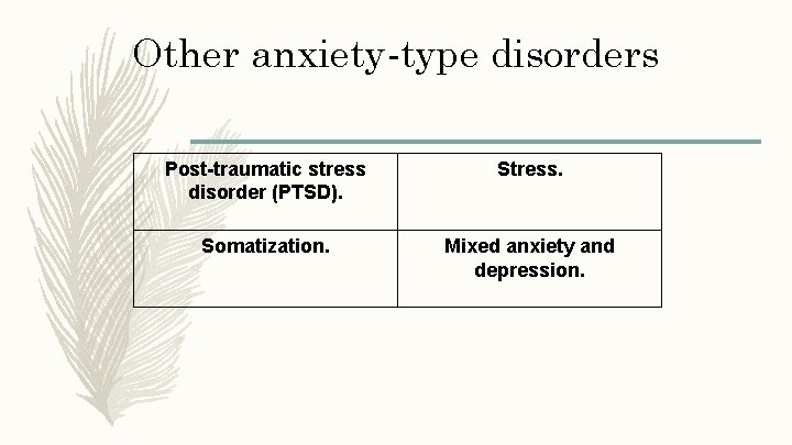 Other anxiety-type disorders Post-traumatic stress disorder (PTSD). Stress. Somatization. Mixed anxiety and depression. 
