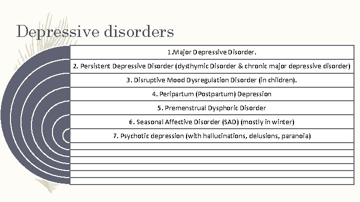 Depressive disorders 1. Major Depressive Disorder. 2. Persistent Depressive Disorder (dysthymic Disorder & chronic