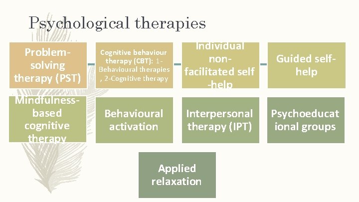 Psychological therapies Problemsolving therapy (PST) Cognitive behaviour therapy (CBT): 1 Behavioural therapies , 2