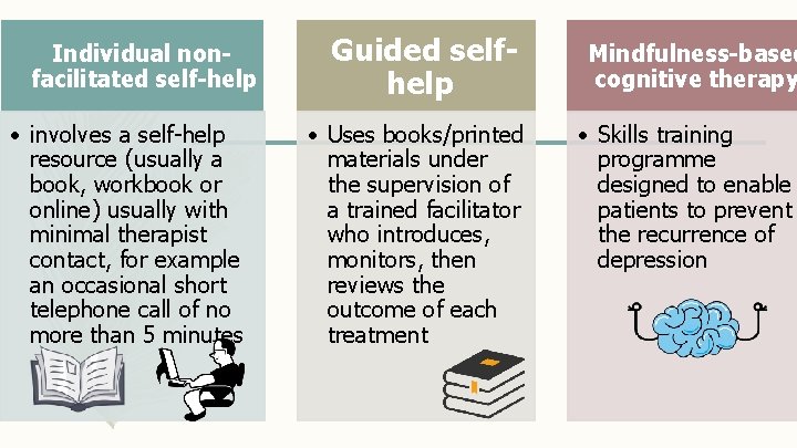 Individual nonfacilitated self-help • involves a self-help resource (usually a book, workbook or online)