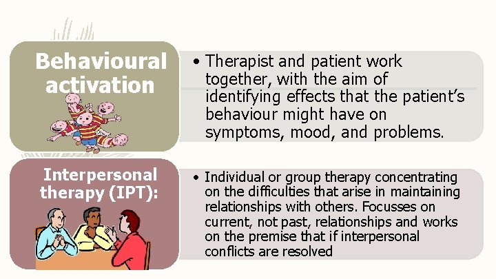 Behavioural activation • Therapist and patient work together, with the aim of identifying effects