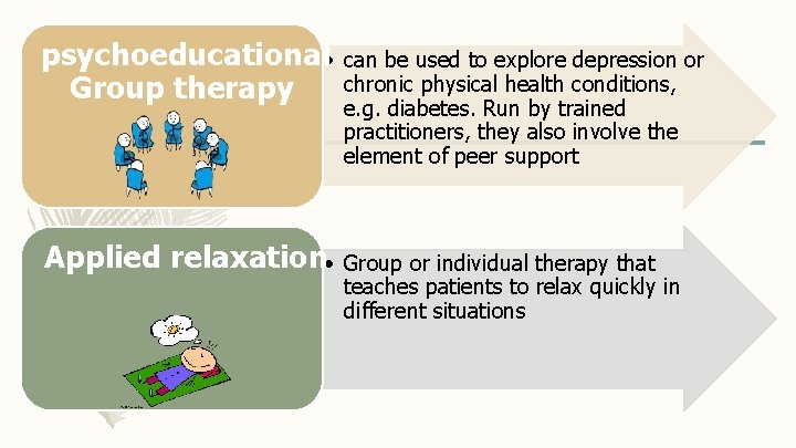 psychoeducational • Group therapy Applied relaxation • can be used to explore depression or