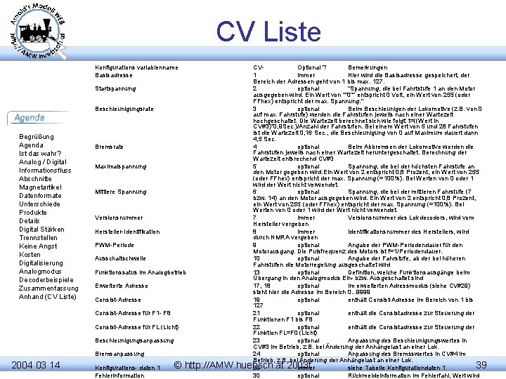 CV Liste Konfigurations variablenname Basisadresse Begrüßung Agenda Ist das wahr? Analog / Digital Informationsfluss