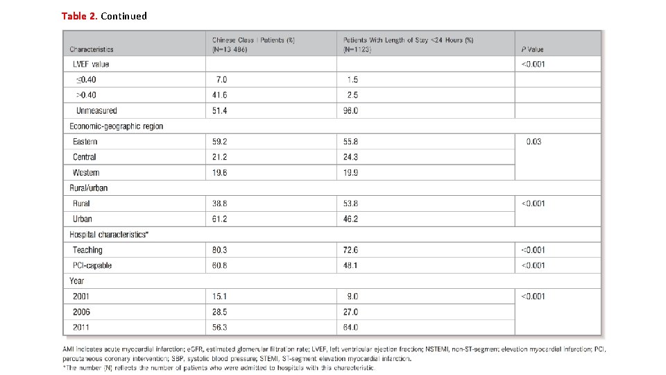 Table 2. Continued 