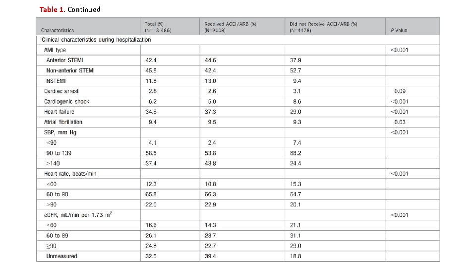 Table 1. Continued 