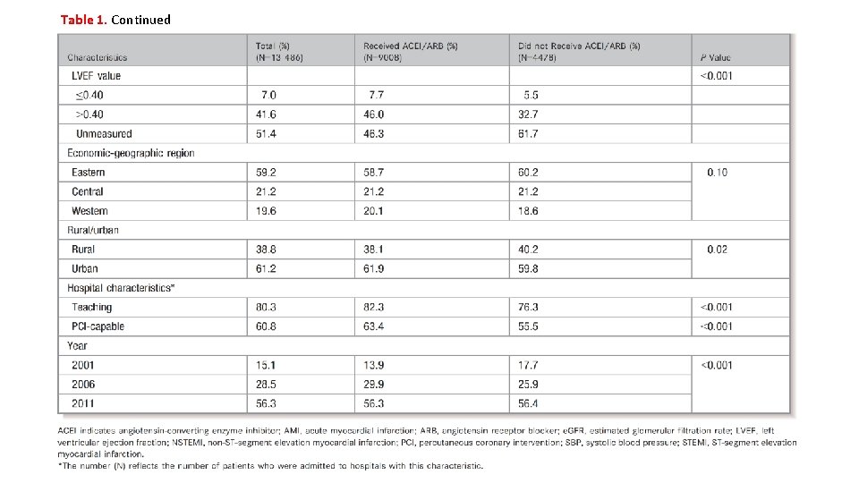 Table 1. Continued 