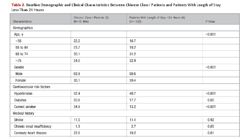 Table 2. Baseline Demographic and Clinical Characteristics Between Chinese Class I Patients and Patients