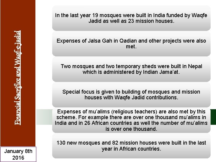 Financial Sacrifice and Waqf-e-Jadid In the last year 19 mosques were built in India